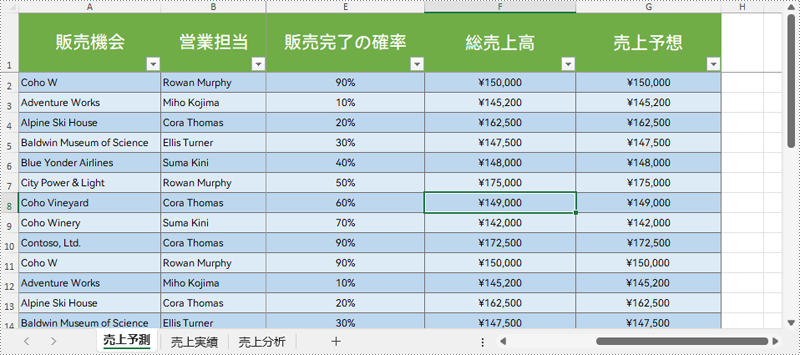 C#：Excel ファイルでワークシートやセルをアクティブ化する方法