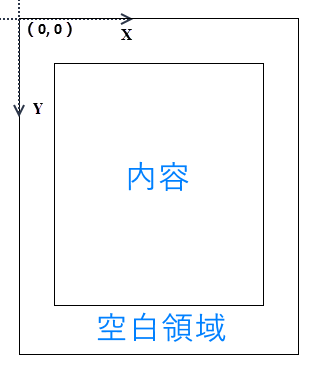 C#：PDF 文書にヘッダーとフッターを追加する方法