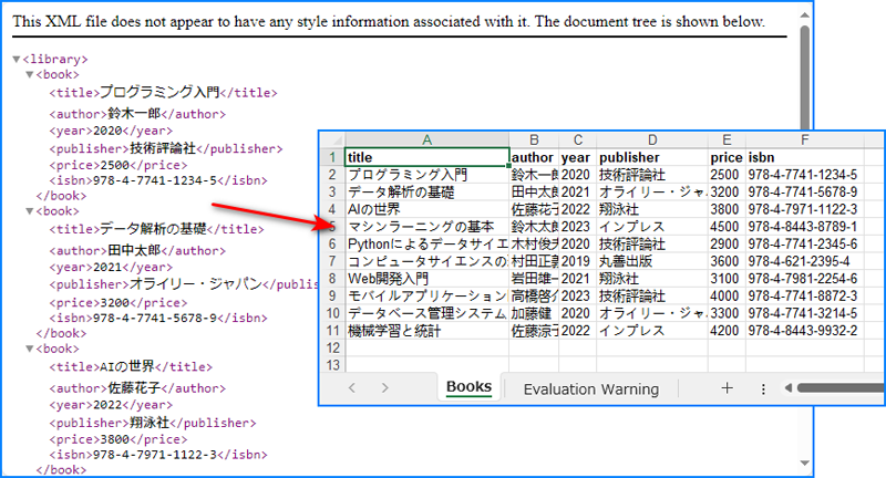 C# で XML を Excel に変換した結果