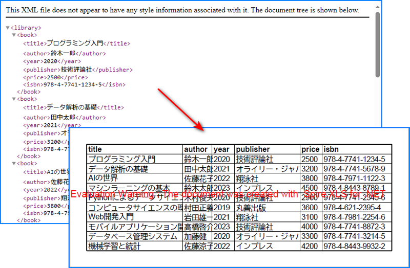 .NET で XML を PDF に変換した結果