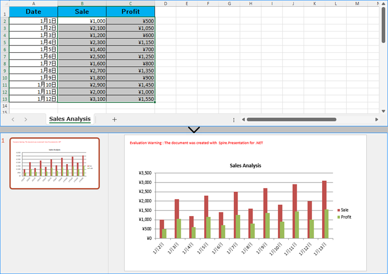 C#：Excel データで PowerPoint スライドにグラフを作成する方法