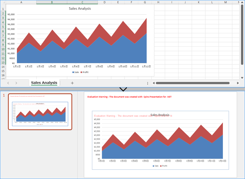 C#：Excel データで PowerPoint スライドにグラフを作成する方法