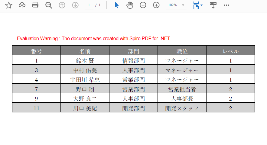 C#/VB.NET：PDF ドキュメントに表を作成する方法