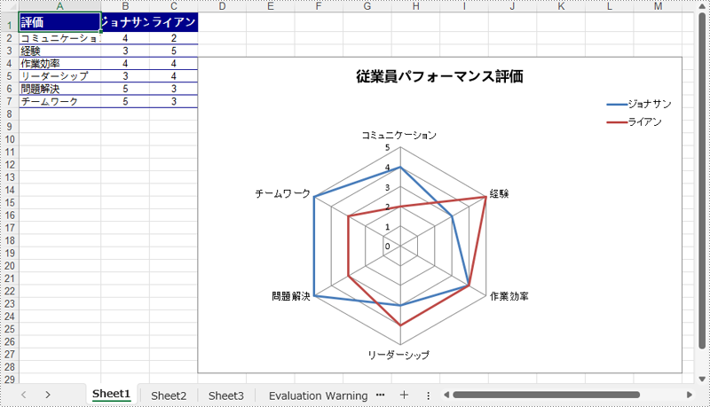 Result of Creating Excel Default Radar Charts with C#