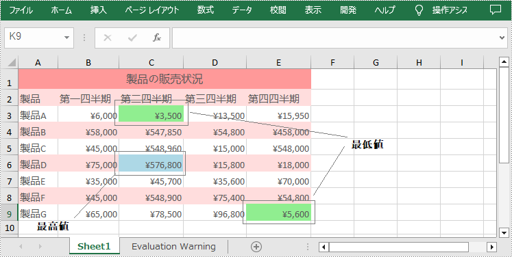 C#/VB.NET：Excel でランキングの最高値と最低値を強調表示する方法