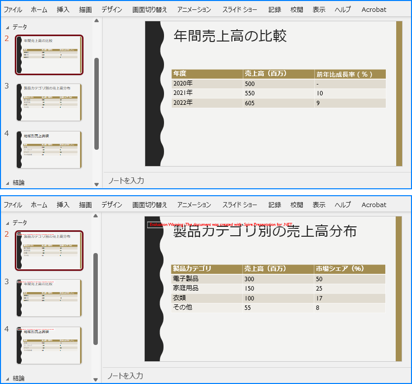 C# で PowerPoint セクション内のスライドを並べ替える