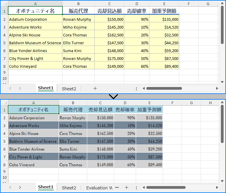 .NETを使ったストリームでのExcelファイルの修正