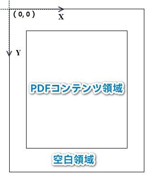 Java：既存の PDF 文書にヘッダーを追加する方法
