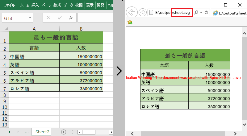 Java：Excel を SVG に変換する方法