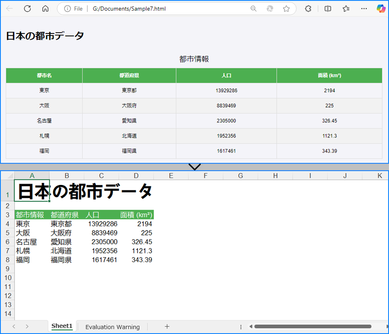 Java で HTML を Excel に変換した結果