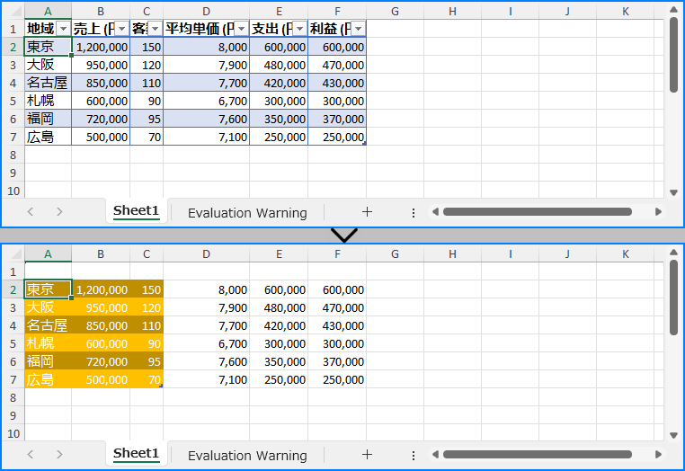 JavaでExcelテーブルを修正した結果