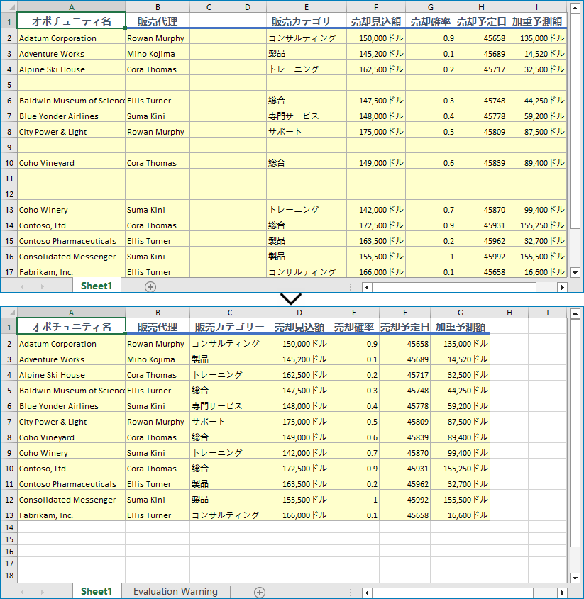 Java：Excel ワークシートの空白行と空白列を削除する方法