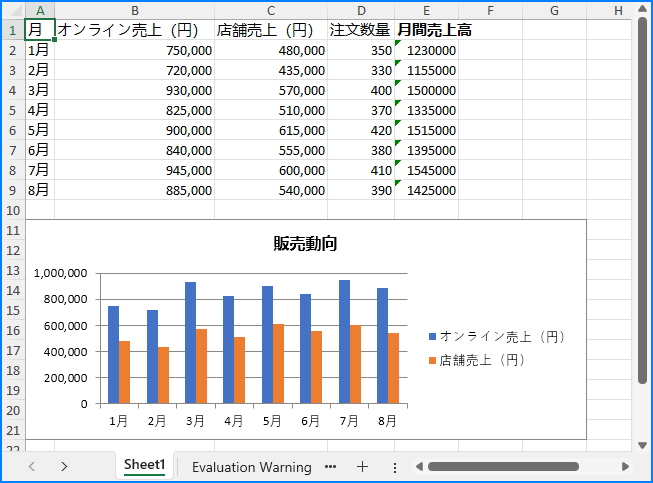 Java で Excel に数式とグラフを追加