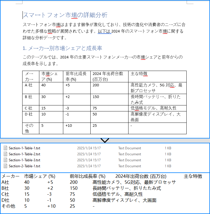 JavaでWordの表をテキストに抽出