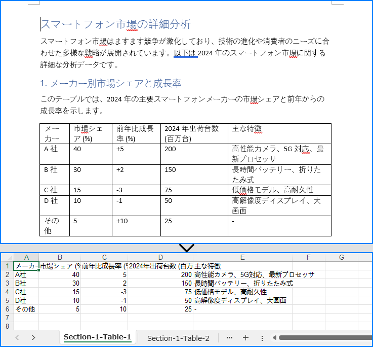 JavaでWordの表をExcelのワークシートに抽出