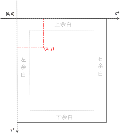 Spire.PDF における座標系