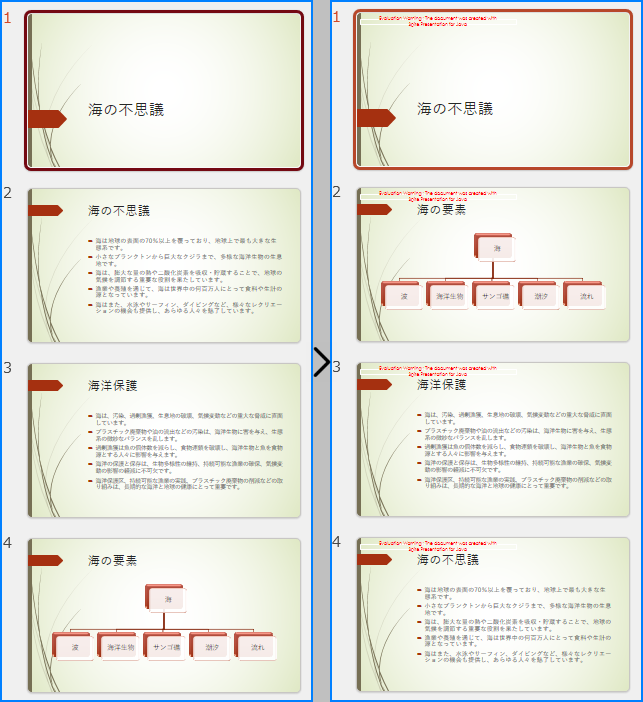 Java：PowerPoint ファイル内のスライドを並べ替える方法