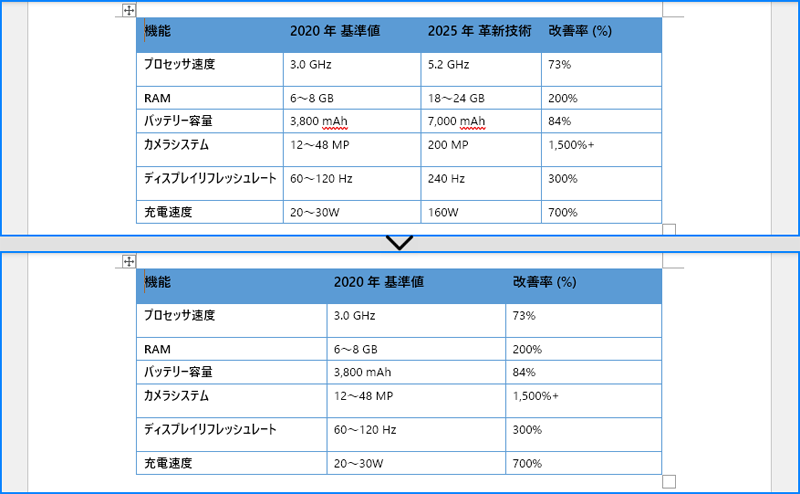 Spire.DocでWordの表から列を削除する