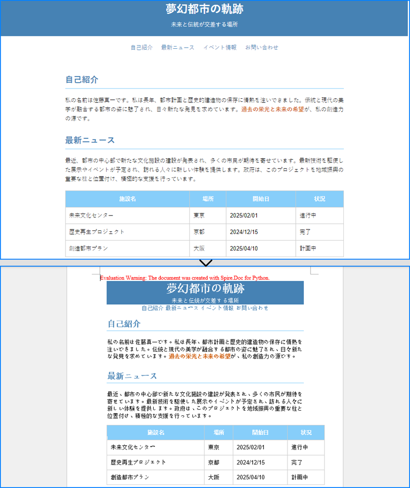 PythonコードでHTMLファイルをWord文書に変換