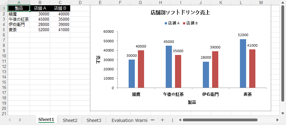 Pythonで作成したExcelの集合縦棒グラフの例