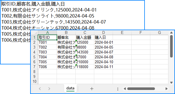 JavaとSpire.XLSを使用してCSVからExcelファイルに変換