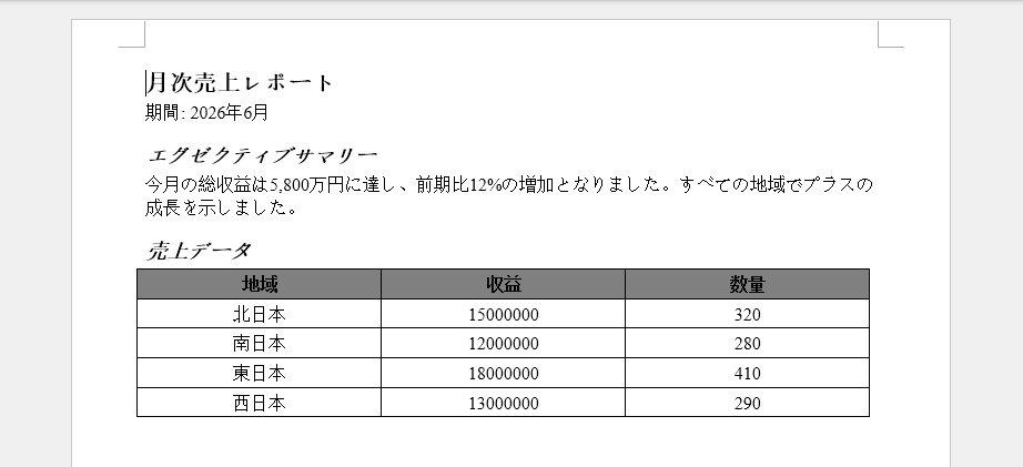 JSON データから生成された構造化 Word レポート