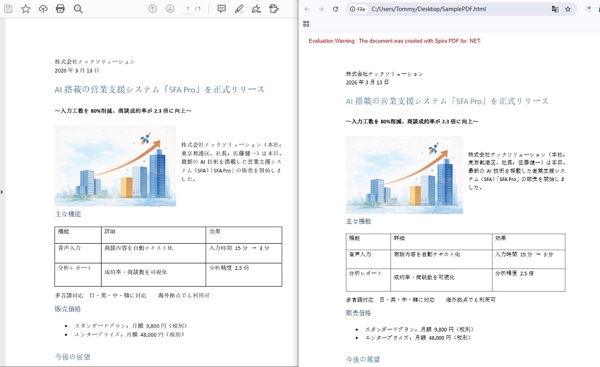 C# で PDF を HTML に変換する