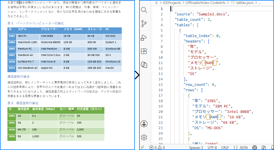Word から JSON への変換結果 - テーブル抽出