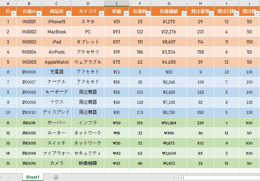 新しいファイルを作成