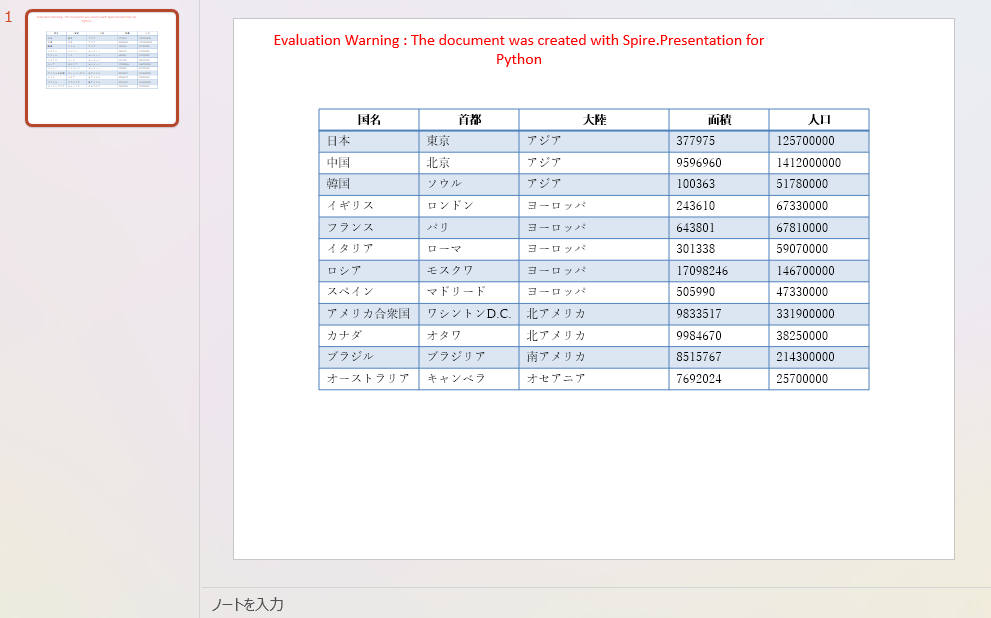 Python で PowerPoint プレゼンテーションにテーブルを挿入