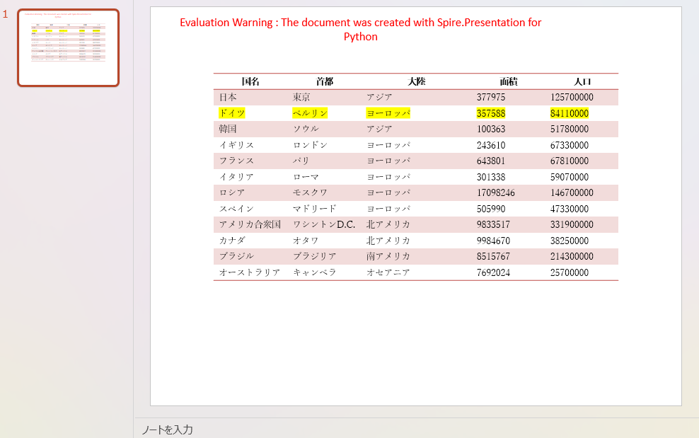 Python で PowerPoint プレゼンテーションのテーブルを編集