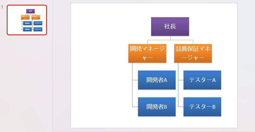 Python で PowerPoint に SmartArt(組織図)を作成