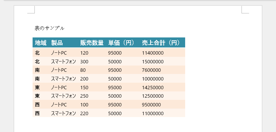 Pythonで表を作成したWord文書