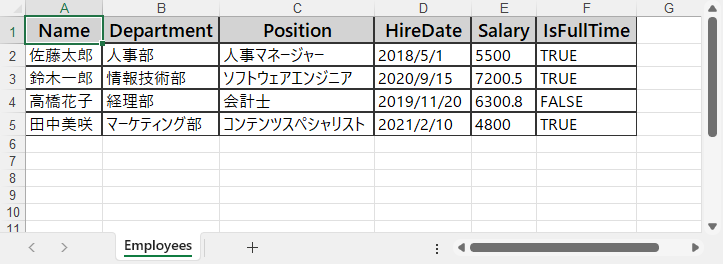 書式設定後のExcel