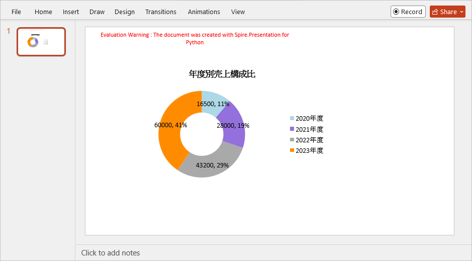 PowerPoint にドーナツグラフを作成する