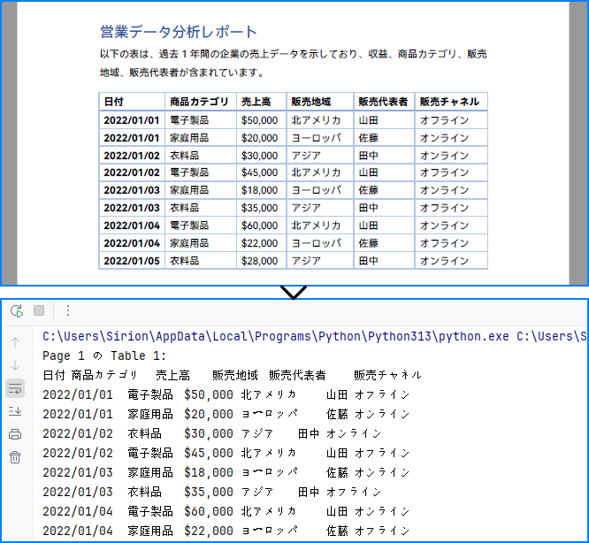 PythonとSpire.PDFでPDF表を抽出した結果