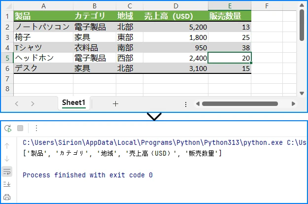 Python で Excel ファイルからデータをインポート