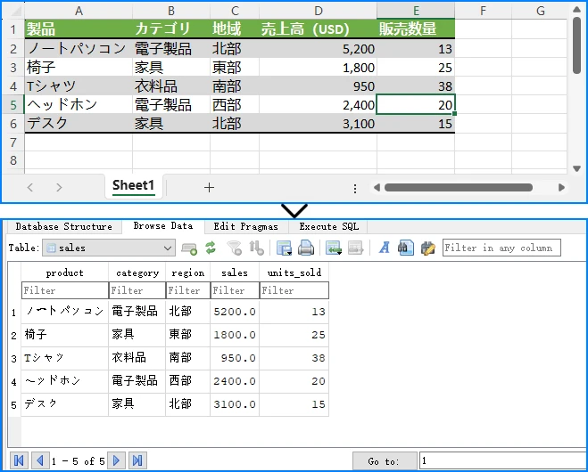 Python で Excel データをデータベースにインポート