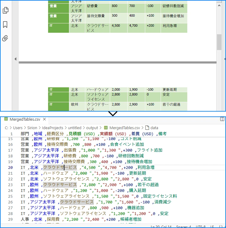 Javaで複数ページのPDF表をCSVに統合