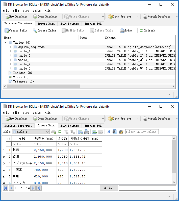 Python を使用して PDF テーブルを抽出しデータベースに挿入