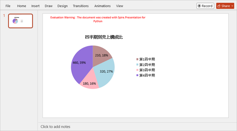 PowerPoint に円グラフを作成する