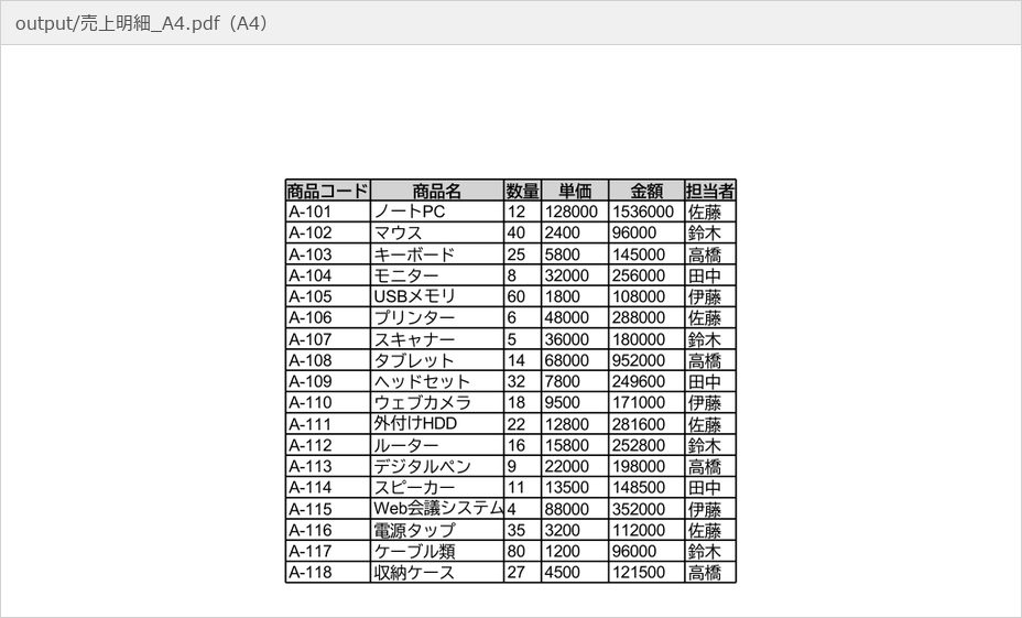 A4 縦向きで出力した売上明細の PDF