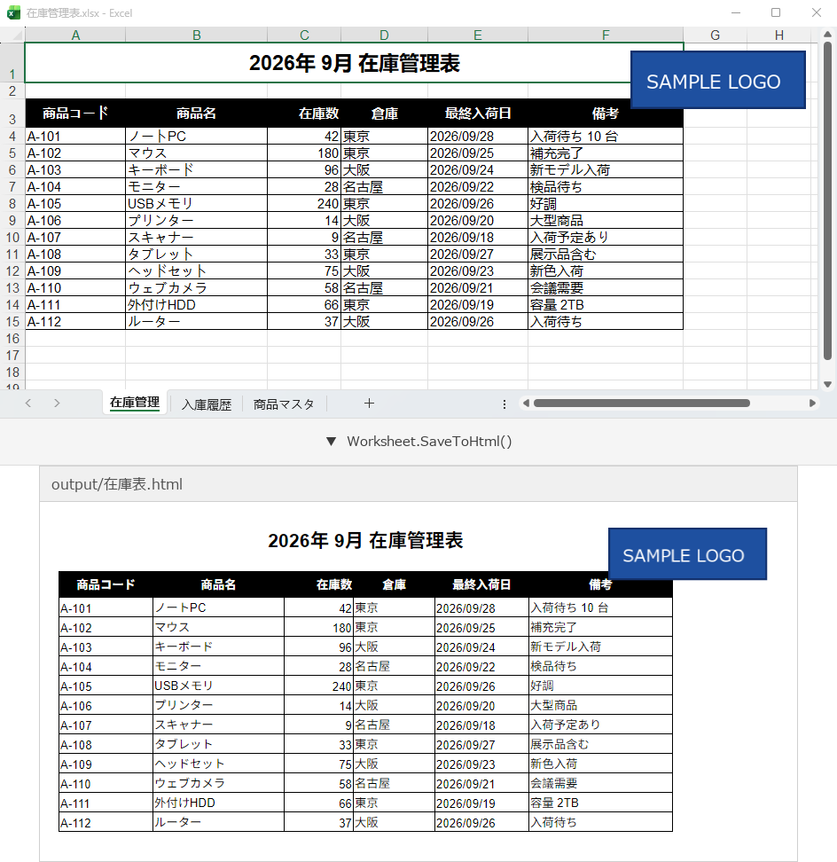 Excel の在庫管理表と変換後の HTML ページの比較
