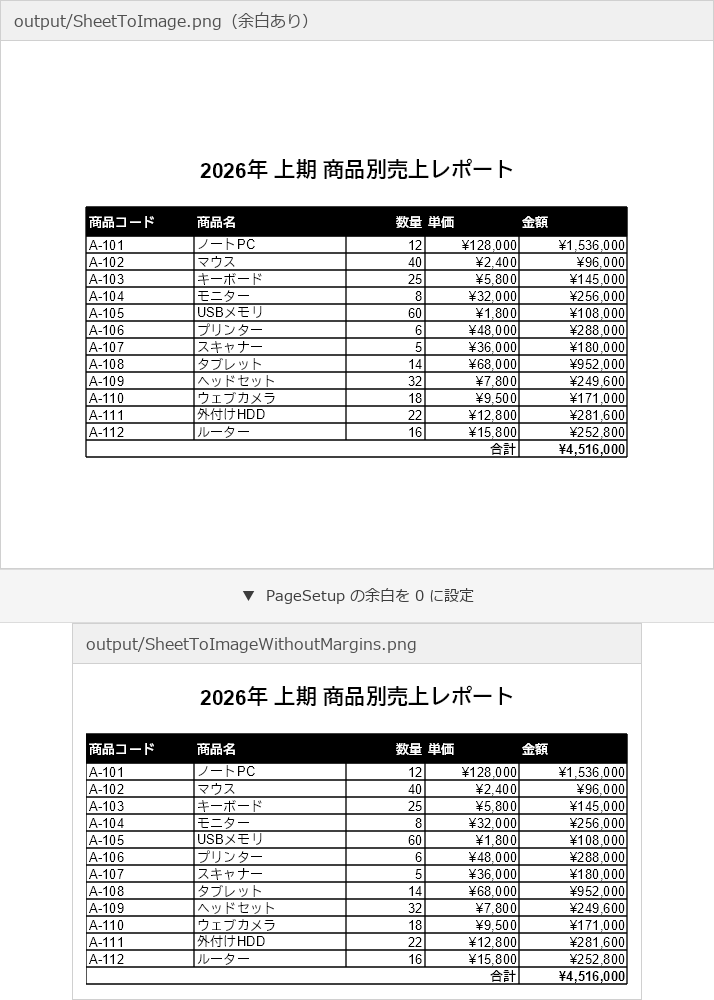 余白ありの画像と余白なしの画像の比較
