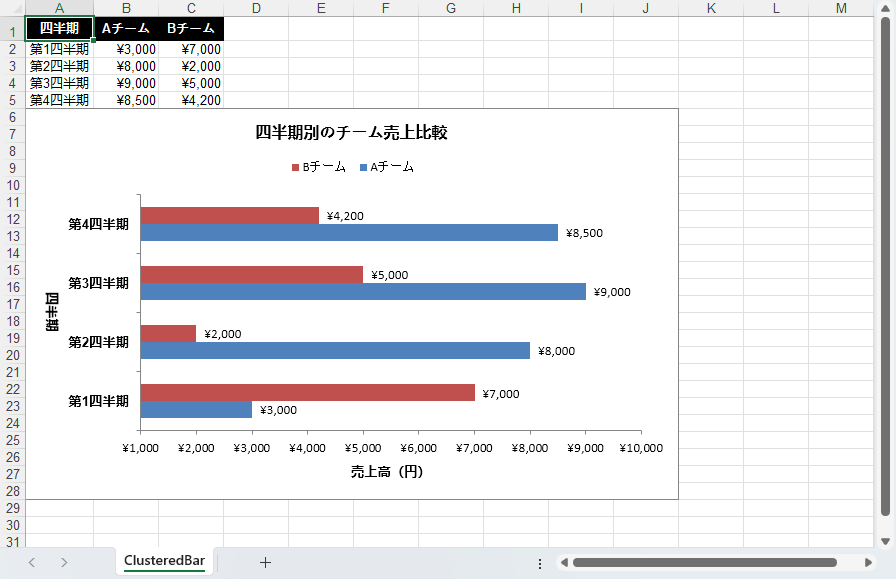 Python で Excel に集合横棒グラフを作成