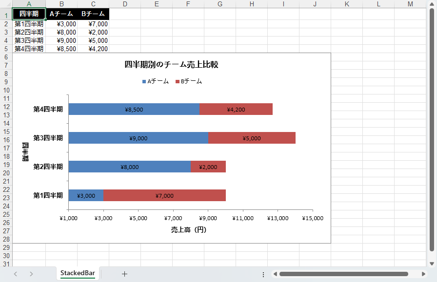Python で Excel に積み上げ横棒グラフを作成