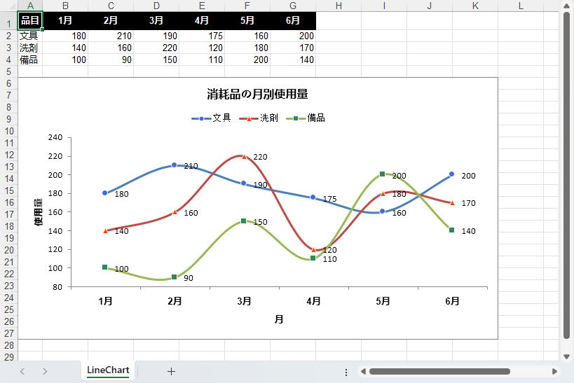 マーカーとスムージングを設定した折れ線グラフ
