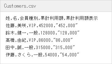 差し込み印刷に使用する Customers.csv の内容