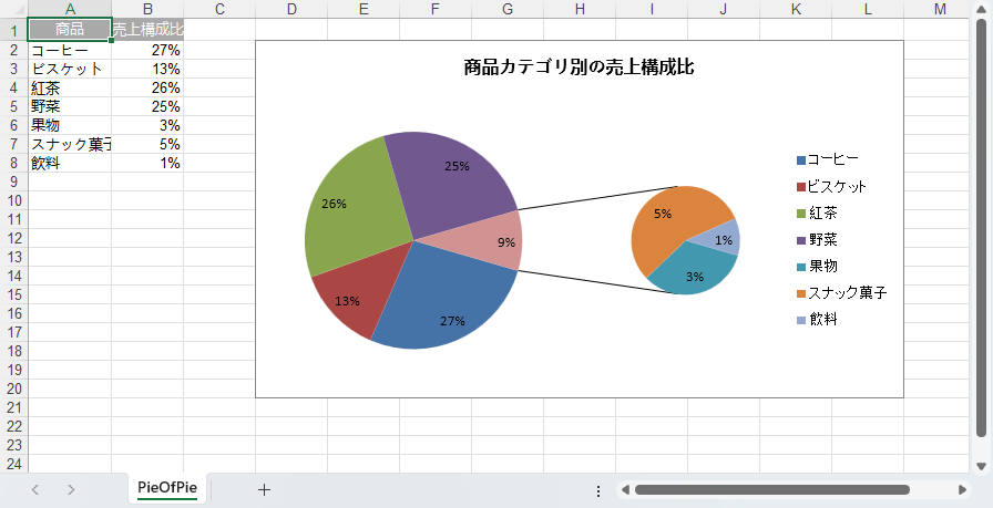 Python で Excel に複合円グラフを作成