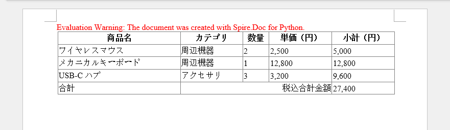 Python で HTML 文字列から表を作成する